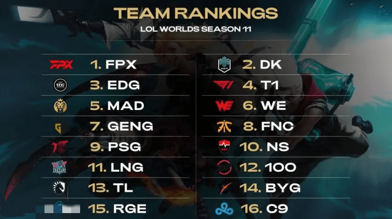 他更多選擇 他更多選擇